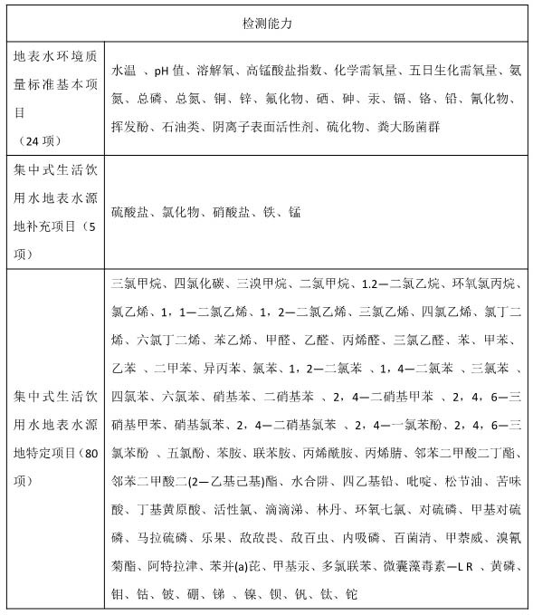 湖南環(huán)境監(jiān)測